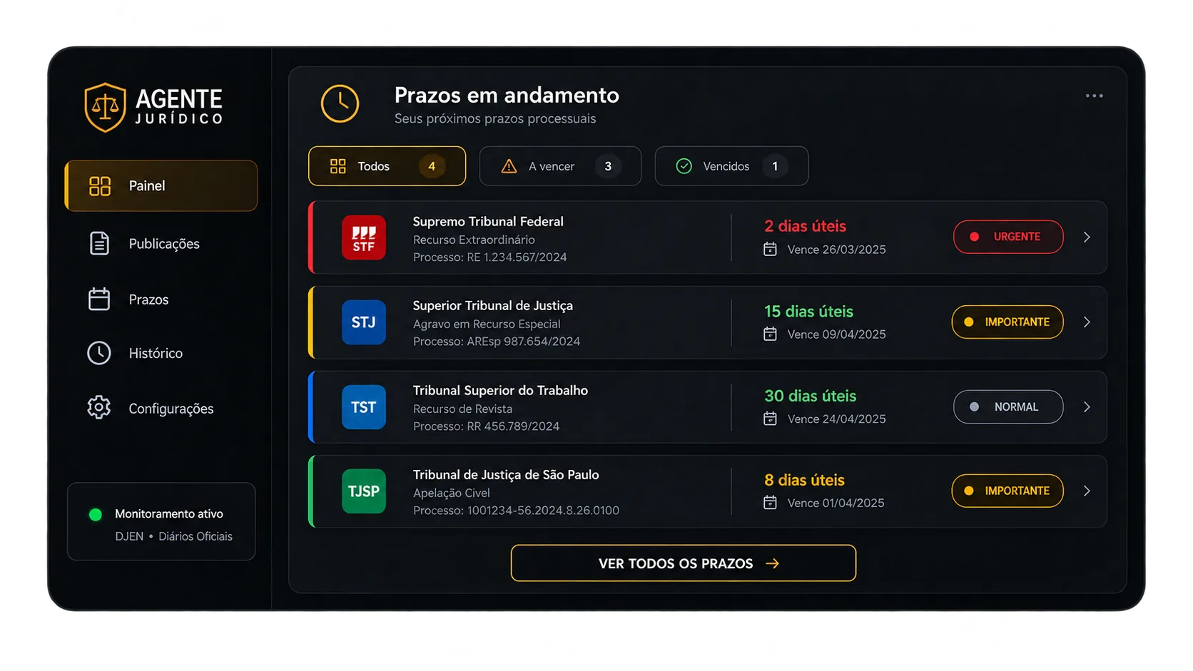 Painel de prazos em andamento do Agente Jurídico, com os processos ordenados por vencimento